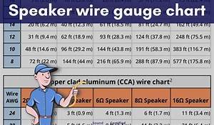 Subwoofer Wire Gauge Chart