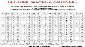 Table Of Special Characters Unicode Iso Sexiezpicz Web 