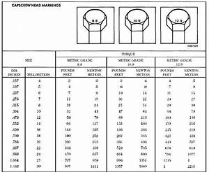 Table E 3 Dry Torque Limits For M983 Crane Metric