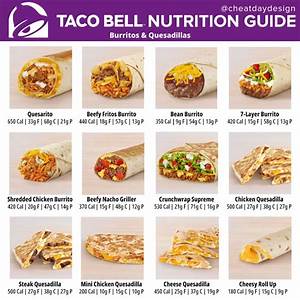 Taco Bell Breakfast Calorie Menu Ariaatr Com