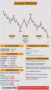 Elliott Wave Cheat Sheet All You Need To Count Trading Charts Wave