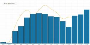 Javascript How Do I Make Line Charts Overlay Over Bar Charts In