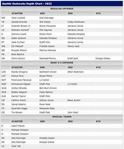 My 2022 Seattle Seahawks Depth Chart On Madden R Seahawks