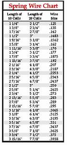 Garage Door Torsion Spring Turn Chart Dandk Organizer