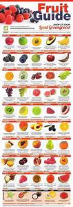 Guide Sheet Fruit Guide Fruit In 2019 Healthy Recipes Nutrition