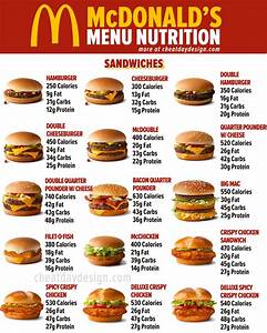 Mcdonald S Hamburger Patty Nutrition Facts Besto Blog