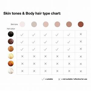 Skin Tone Chart Men