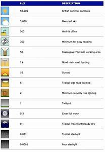 lux levels chart ip cctv forum for ip video network cameras cctv