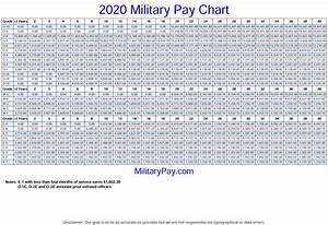 Military Pay Scale 2020 Military Pay Chart 2021