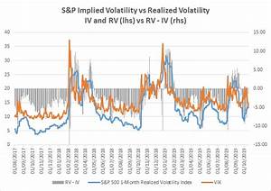 Realized Volatility Vs Implied Volatility Where Are We Dupont Trading