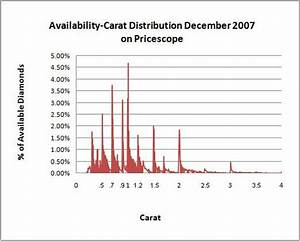 Diamond Carat Weight Guide Pricescope