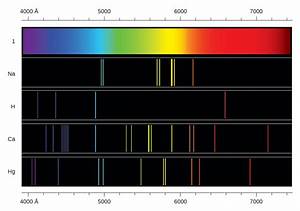 Solved The Visible Lines In The Hydrogen Spectrum Arise From Chegg Com