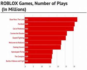 Left 4 Dead 2 Steam Charts Wallkum