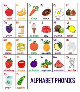 10 Best Alphabet Sounds Chart Printable Pdf For Free At Printablee