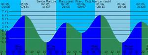 Santa Municipal Pier California Gt Tide Prediction And More