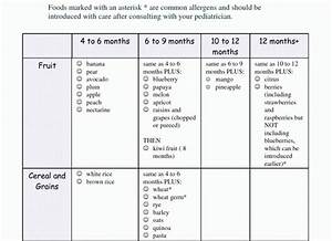Baby Food Chart For Baby S First Year This Baby Food Chart Makes It