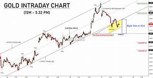 Mcx Gold Intraday Trading Strategy For Today Moneymunch