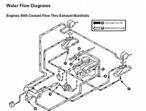 Mercruiser Cooling System Flow Chart Scourtips