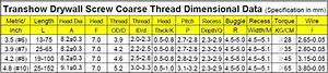 Drywall Screws Standards Drawings Weight List Prices From Transhow