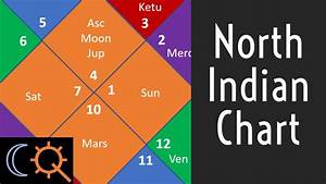Free Vedic Birth Chart With Interpretation And Rasi Chart Reverasite