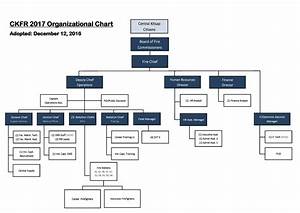 Organizational Chart Central Kitsap Fire And Rescue