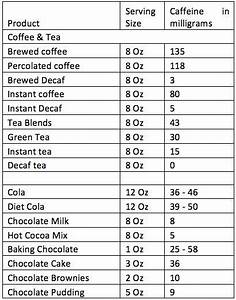 Caffeine Chart Beverages Coffee Brewing Coffee Tea Decaf Tea Instant
