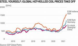 Historic Global Steel Price Rally Sweeps Iron Ore To All Time High S