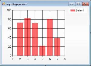 Vb Net Chart Example With Values From Mysql Database Source Code