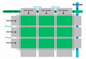 what is grid layout in css online tutorial for javascript reactjs