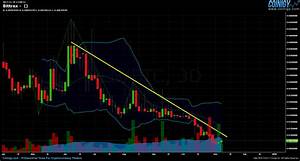 Bittrex Chart Published On Coinigy Com On November 10th 2017 At 11