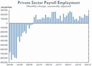 The Last Four Years Of U S Job Growth In One Graph Al Com