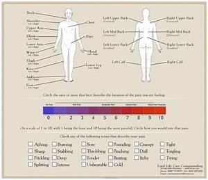  Chart Body Chronic Fatigue Chronic Fibromyalgia 