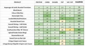 Chilis Nutrition Information And Calories