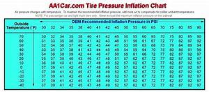 Validity Of This Tire Pressure Chart Drive Accord Honda Forums