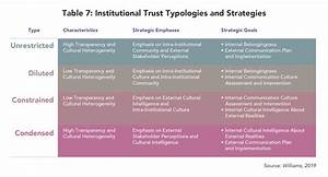Diversity Inclusion Charts Institutuional Trust A Project Of Nation