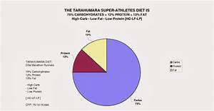 Science Library Scientific Research Marathon Running Diet Studies