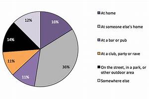 drug misuse findings from the 2012 to 2013 crime survey for england