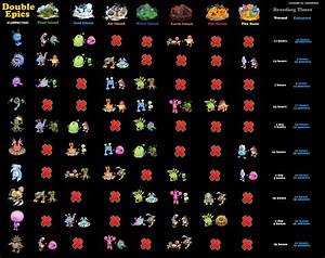 My Singing Monsters Likes Chart