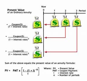 Present Value