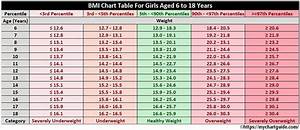 Child Bmi Chart Girls