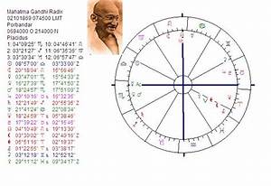 Astropost Astrology Chart Of Mahatma Gandhi