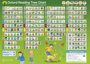 Oxford Reading Tree Special Packs Free Oxford Reading Tree Chart