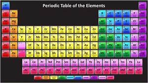Periodic Table Hd Wallpaper Periodic Table Of The Elements Periodic