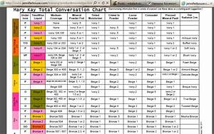 The Better Mk Conversion Chart Mary Consultant Mary Business