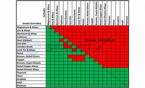 Chemical Compatibility Table For Metals Brokeasshome Com