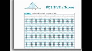 Normal Distribution Z Table Chart Free Table Bar Chart Cloudyx Girl Pics