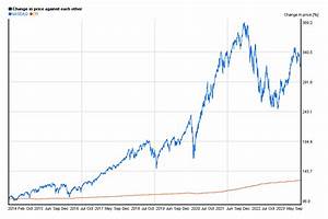 Nasdaq Stock Market History Chart And How To Enable Call Option In Lync