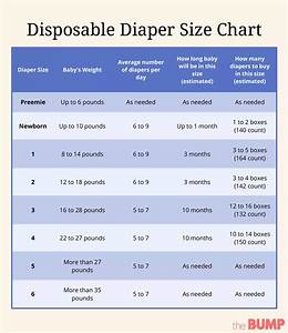 Baby Diapers Sizes Kids Diapers Diaper Size Chart Diaper Change