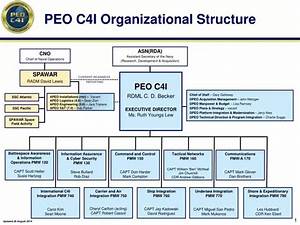 Ppt Peo C4i Organizational Structure Powerpoint Presentation Free