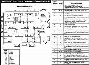 1998 Ford Explorer Xlt Fuse Box Diagram